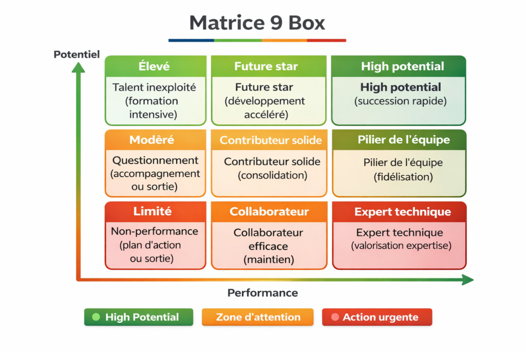 people-review-matrice-9-box