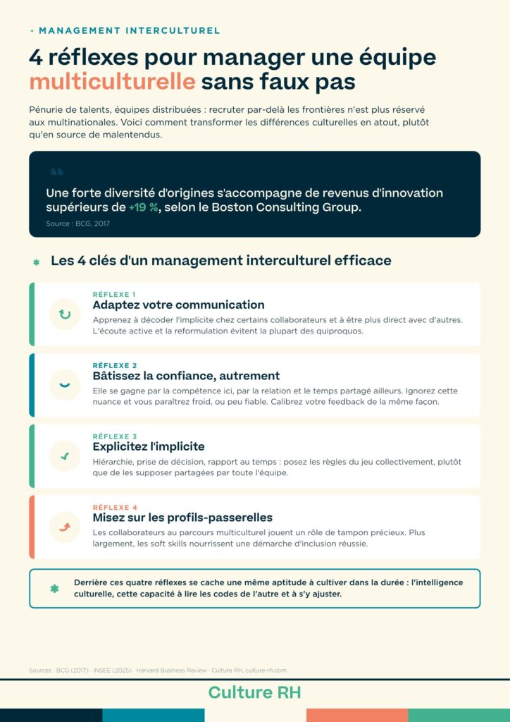 Management interculturel 4 clés gestion equipe