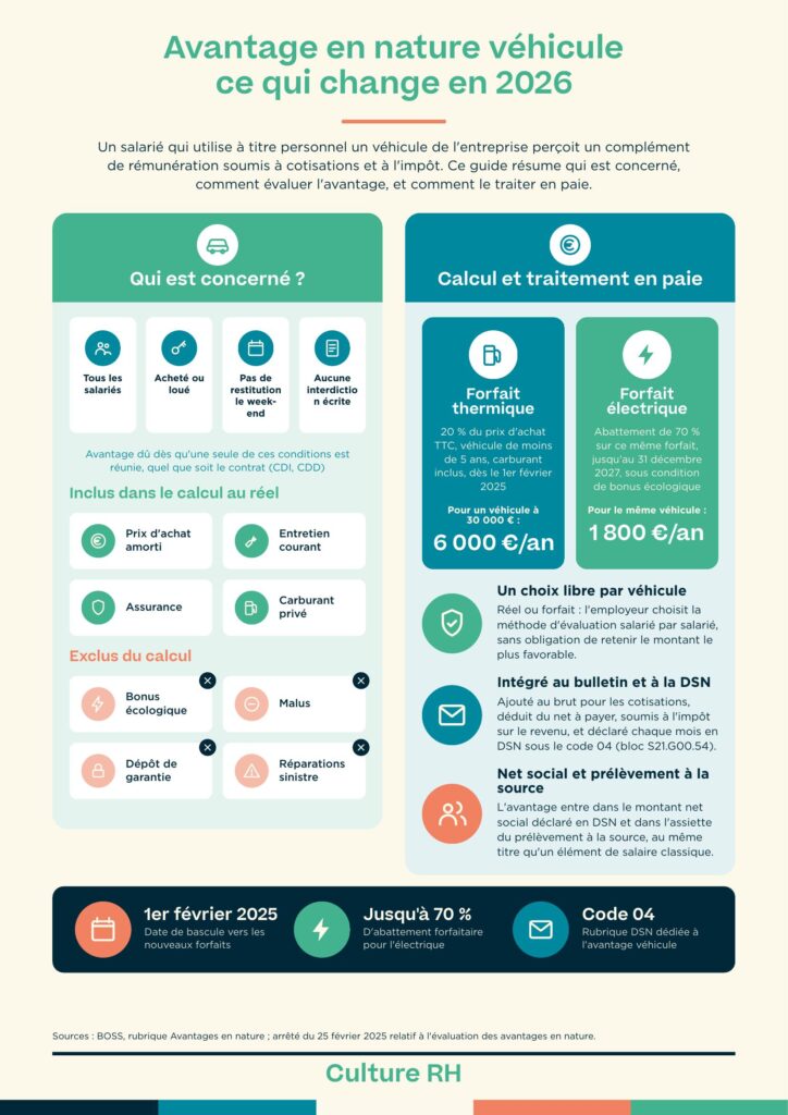 infographie avantage nature vehicule 2026