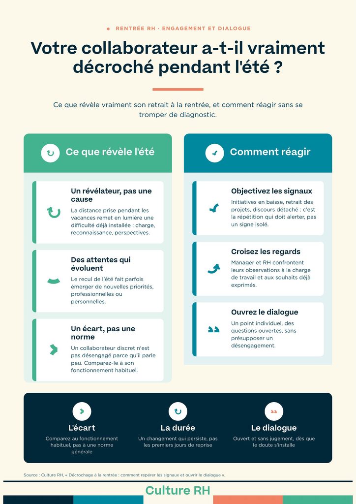 infographie decrochage collaborateur solutions