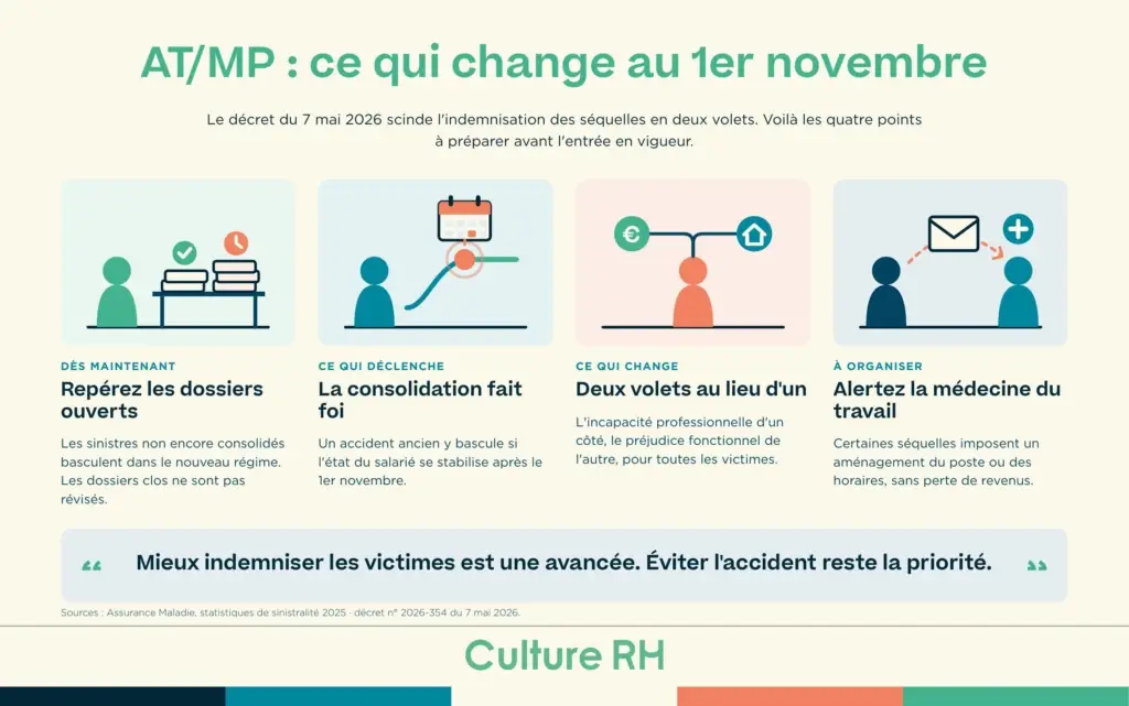 Accidents du travail : ce qui va changer le 1er Novembre