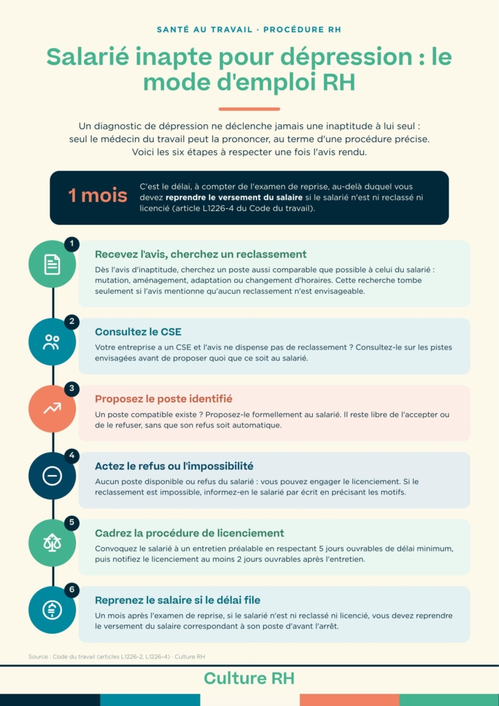 Salarié inapte pour dépression, comment procéder ?