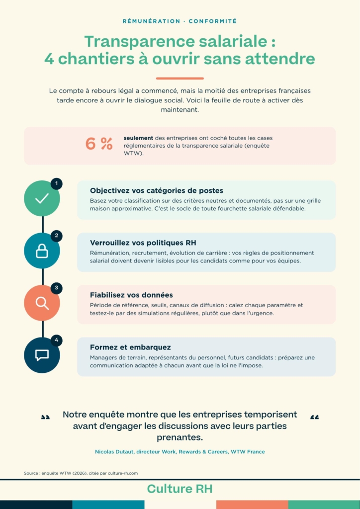 infographie-transparence-salariale-terminer-preparation